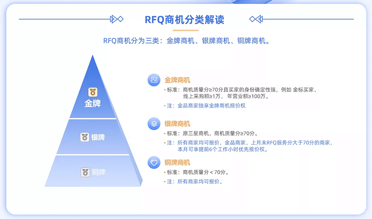 alibaba rfq level 1