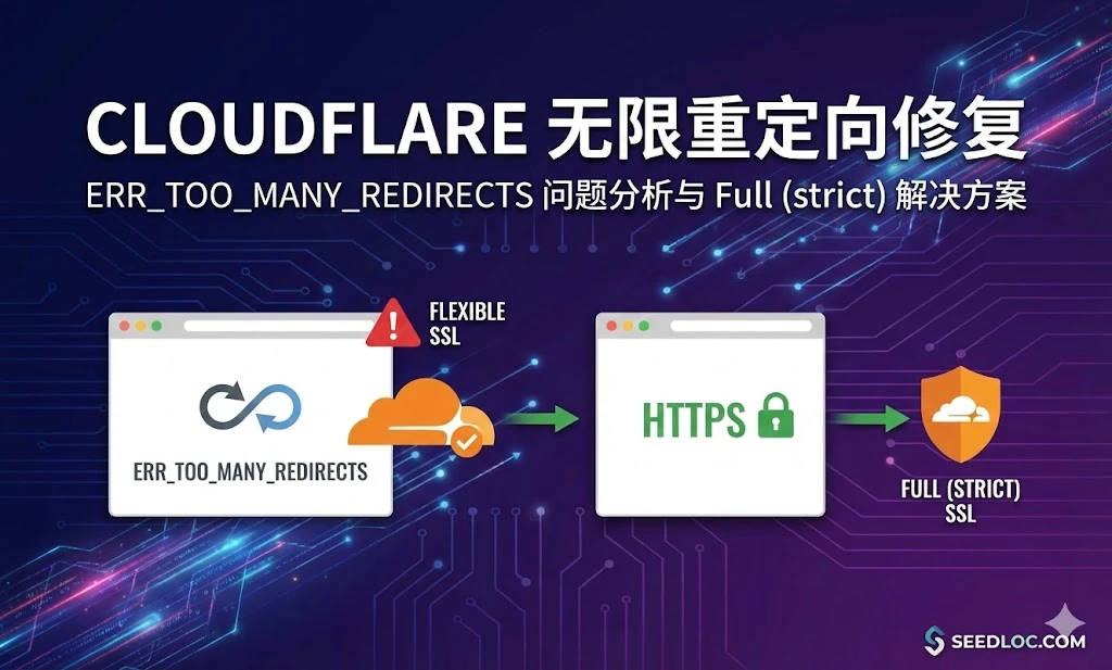 Cloudflare 开启小黄云后网站无法访问（ERR_TOO_MANY_REDIRECTS）问题分析与解决方案