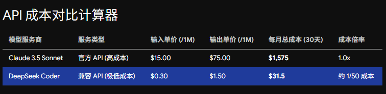 claude vs deepseek api price
