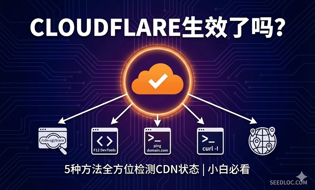 Cloudflare 到底生效没？6 种方法全方位检测 CDN 状态 (小白必看)